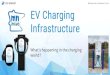 EV Charging Infrastructure · -Charging Rates of EVs and PHEVs-2019 Buildout in the Midwest and the U.S.-Deployment + Driver Costs-Call to action! ZEF Introduction ZEF owns and operates