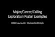 Major/Career/Calling Exploration Poster Examples€¦ · Major/Career/Calling Exploration Poster Examples HHS125: Design Your Life I –What Could I Do With My Life. ... Map Possi