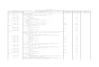 第3章修正）Thailand's Table of Concession · 0301.91 - - Trout (Salmo trutta, Oncorhynchus mykiss, Oncorhynchus clarki, Oncorhynchus aguabonita, Oncorhynchus gilae, Oncorhynchus
