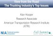 Alan Hooper Research Associate American Transportation Research Institute (ATRI) · 2019. 1. 25. · Uses ATRI’s truck GPS dataset to model impacts of split rest beyond current