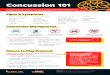 cata-concussion-poster-V2.0-EN - Athletic Therapy...cata-concussion-poster-V2.0-EN Created Date: 5/4/2018 4:09:51 PM 