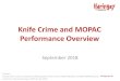 Knife Crime and MOPAC Performance Overview Crim… · Knife Crime and MOPAC Performance Overview September 2018 Sources: Except where noted, all data from Metropolitan Police Service