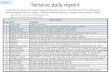 Tortoise daily report · 4/17/2017  · Tortoise daily report A collection of research and systems signals designed to provide a robust framework for developing daily trading plans