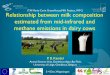 ITN Marie-Curie GreenHouseMilk Project ,WP-2 Relationship … · 2020. 5. 8. · Relationship between milk composition estimated from mid-infrared and methane emissions in dairy cows