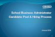 SBA Candidate Pool and Hiring Process · Writing is evaluated on the following: • Problem-solving skills ... the hiring decision LOCAL SCHOOL SBA INTERVIEWS 17 ... If you are currently