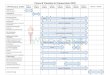 Venue & Timeline for Immaculate 2020im20.gardividyapith.ac.in/assets/pdf/IM20_Venue_timeline.pdf · Aqua Dissemination Framework Competition T. V. Mehta Plaza MECH1 Yantrarora Pratiyogita