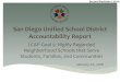 San Diego Unified School District Accountability Report · 2019. 5. 28. · San Diego 55.2 57.7 Scripps Ranch 90.3 90.3 Serra 84.3 84.3 University City 85.3 85.3 3 Neighborhood Participation