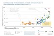 Human Development Index and Ecological Footprint of ...€¦ · Development Quadrant Sustainable development can be assessed using the Human Development Index (HDI) as an indicator