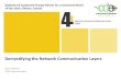 DemysIfying the Network CommunicaIon Layers · 2016. 11. 24. · DemysIfying the Network CommunicaIon Layers Steven BeleKch EDNA OperaKng Agent 6 Goal of this Session n Simplify our