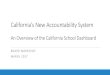 California’s New Accountability System · Although EL Progress is a new accountability measure, progress on CELDT, students meeting levels 4 and 5 and EL redesignation are not new