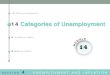 14 Categories of Unemployment - aadecon.com · Slide 2 . The Nature of Unemployment Slide 3 . Labor Market Flows in an Average Month in 2007 . The Nature of Unemployment Distribution