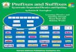 Prefixes and Suffixes · All the most common prefixes, suffixes, and spelling changes are taught and practiced in this pro-gram. In addition to learning to decode and spell words