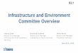 Infrastructure and Environment Committee Overview€¦ · 9 • Delivered $578 million in capital construction projects, $67 million (13%) more than in 2017, representing an overall