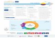 ACTION BY The EUROsociAL+ PROGRAMME2020/08/05  · the national strategy to support territorial plan-ning processes. Support to incorporate the territorial ap-proach into the policy