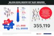 FA MDEc infographic - SmarterMailfrost-apac.com/bds/infographics/FA_MDEc_infographic.pdf · Digital Talent Report, 2017 cover proﬁling of current workforce, trends in industry academia