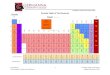 Periodic Table of The Elements Periods Groups · Periodic Table Trends Electronegativity is measured on a unitless scale that ranges from 0.7 to 4.0 that represents the likelihood