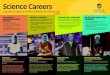 Science Careers - UniSAScience Careers A guide to careers in Health, Nutrition and Pharmacy PHARMACY/ PHARMACEUTICAL SCIENCE > Study SA’s only Pharmacy or Pharmaceutical Science