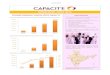 NEWSLETTER, APRIL 2016 - Capacite · NEWSLETTER, APRIL 2016 NEW PROJECTS Driven by the passion to excel, Capacit'e has added new projects to its portfolio, including: a. Multi-level