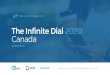 PowerPoint Presentation€¦ · The Infinite Dial is the longest-running survey of digital media consumer behavior in America The Infinite Dial Canada report mirrors the Infinite