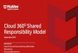 Cloud 360 Shared Responsibility Model - Vi bygger Danmark ... · Technologies Required - Cloud 3600 Shared Responsibility Model Link control, domain check, email controls, encryption
