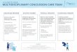 Multidisciplinary Concussion Care Team Guide ImPACT ... · symptoms of concussion at the point of injury. Serves as a liaison between: • Family members • School • Medical practice