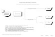 Onsite Tiered Permitting Flowchart - Stanislaus CountyOnsite Tiered Permitting - Flowchart (For non-RCRA or exempt hazardous waste facilities conducting onsite treatment.) 55 gallons/mo./facility