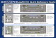 AWM970 Quick Reference Guide · BANDS (FM1, FM2, & FM3). VOL: Rotate CLOCK-WISE to INCREASE VOLUME. Rotate COUNTER CLOCK-WISE to DECREASE VOLUME. Basic Operation Power On/Off: Push