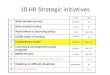 10 HR Strategic initiatives€¦ · 10 HR Strategic initiatives Leader End 1 Staff member survey ML Falipou 2 New contract policy L. Taillieu 3 Recruitment & Sourcing policy J.Purvis
