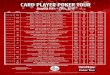 CARD PLAYER POKER TOUR...CARD PLAYER POKER TOUR August 16th - 27th, 2018 Qualifier into Event #1 ‐ 1 in 5 Advance 5 seats GTD $90 10a 10,000 20Min #1A NLHE ‐ Day 1 | $200K GTD