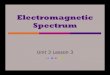 Electromagnetic Spectrum - clarkparkway.com · fields also vibrate, producing an electromagnetic (EM) wave. • Light waves are vibrating electric and magnetic fields that transfer