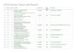 2020 Nutrien Classic Sale Results - selectsires.com.au · 29 m 7 tecoma gypsy rose pownall grazing pty ltd - 30 m 9 stardust destiny r & r livestock - 31 m 5 stylish duck cameron