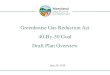Greenhouse Gas Reduction Act 40-By-30 Goal Draft Plan Overview€¦ · • Leadership in RGGI: cutting emissions in half, generating $3 billion in proceeds, expanding membership and