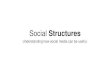 Social Structures...Instagram has 1billion users500million daily users80% of Instagram users come from outside of the U.S 25 million business profiles on Instagram 80% of users follow