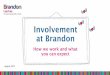 Involvement at Brandon...It’s your life! We will support customers to make their own decisions wherever this is possible. If staff have to make decisions in your best interest, they