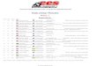Carolina Motorsports Park 4/10/2016 Official Results ...ccsracing.us/results/2016/041016 CMP CCS Results.pdf · 1 11 Yamaha 689 Washington, DC546 Andre Lea MHKS, Evolve GT, DMVRR,