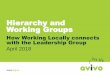 Hierarchy and Working Groupsopenteams.co.uk/.../uploads/2018/08/AVIVO-Heirarchy-and-working-groups.pdf · Culture Services HR, Training, IT Finance, Comms & Engage, Bus Imp Quality