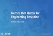Metrics that Matter for Engineering Execution · High Code Churn vs. Bugs Measure to make it Actionable Long Living Pull Requests Measure with awareness to R&D Dimensions Time: Iterations