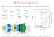 B Physics @ LHCmargoni/dottorato/2-Mixing-b.pdf · Martino Margoni, Dipartimento di Fisica e Astronomia Universita` di Padova, A.A. 2015/2016 Flavor Tagging @ LHCb OS & SS algorithms