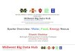 Spoke Overview: Water, Food, Energy Nexus · 2016. 4. 18. · BD Hubs: Midwest: “SEEDCorn: Sustainable Enabling Environment for Data Collaboraon” One of four Big Data Regional