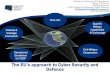 The EU’s approach to Cyber Security and Defence … · Capabilities & Technology Operational Excellence for CSDP Political & Strategic Framework Dual-Use Civil-Military Cooperation