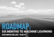 ROADMAP - Zachariah W Millerzwmiller.com/blogs/ZWM_6MonthsToMachineLearning.pdf · Find Data (Webscrape, APIs, CSVs) Clean the data (remove NaNs and Inﬁnities, should that be a