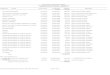 Hays County Disbursements Report · Hays County Disbursements Report Fund Requirements for Fund 001 - General Fund Disbursement Date 9/25/2012 to 9/25/2012 Department Vendor Invoice