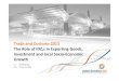 East London IDZ Trade and Customs 2013 investment and local … · 2013. 9. 19. · Thando@elidz.co.za . Title: 10 Sept - 15h00 - Thando Gwintsa - Role of IDZ Created Date: 9/19/2013