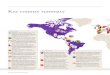 Americas - qtxasset.com · 10 A global guide to business relocation Key country summary Americas Argentina – although a high-tax country, offers tax incentives to corporations engaged
