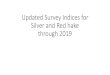 Updated Survey Indices for Silver and Red hake through 2019...Survey Weight (Kg/tow) Year North Annual 3 yr Avg. fFall survey Target (6.42 kg/tow) Threshold (3.21 kg/tow) 0.0 1.0 2.0