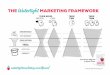 Wate tight MARKETING FRAMEWORK - Wayfinder · "This isa breakthrough marketing book for small businesses " Mark Mason CEO, Mubaloo WATERTIGHT MARKETING DELIVERING LONG-TERM SALES