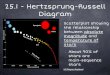 25.1 - Hertzsprung-Russell Diagram · 2018. 9. 5. · 25.1 - Hertzsprung-Russell Diagram • Scatterplot showing the relationship between absolute magnitude and temperature of stars