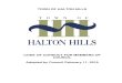Council Code of Conduct€¦ · 2 Town of Halton Hills Code of Conduct for Members of Council February, 2019 Table of Contents: ... Initial Complaint 34 Classification by Integrity