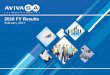 2016 FY Results - AvivaSA...Source: Company data,unaudited results 172,6 185,3 89,3 104,3 850,8 1.003,9 -0,2 -0,5 12,3 13,8 123,7 167,9 FY 2015 FY 2016 Net Worth VIF Group Pension