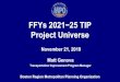 FFYs 2021−25 TIP · 2020. 3. 11. · Council (MAPC) subregional groups. FFYs 2021−25 TIP Project Universe Subregion Total in Universe Complete ... Fall 2019−Winter 2020 